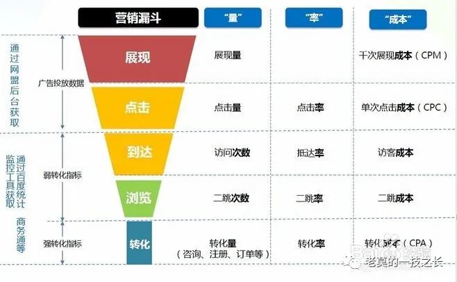 加粉质量差?用“五维共振筛选大法”做好账户筛选模型! 加粉质量差?用“五维共振筛选大法”做好账户筛选模型!