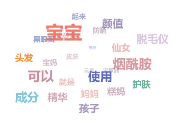 对某个母婴类大号近半年的文章使用聚类分析工具归纳出来的最高频的一组关键词 对某个母婴类大号近半年的文章使用聚类分析工具归纳出来的最高频的一组关键词