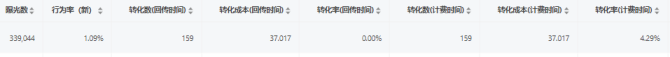 3天!账户消耗从1K到1.2W,我是这么做的! 3天!账户消耗从1K到1.2W,我是这么做的!